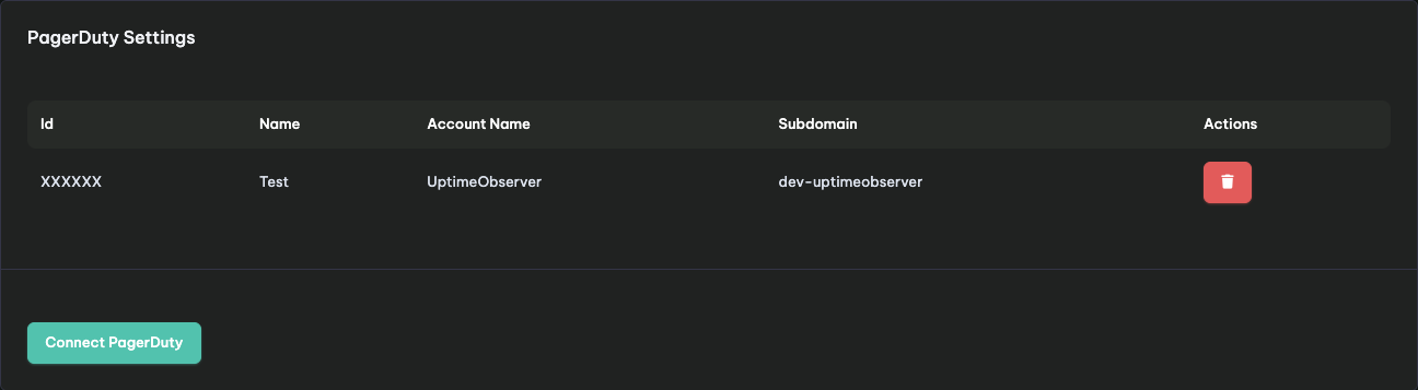 Connected UptimeObserver and PagerDuty